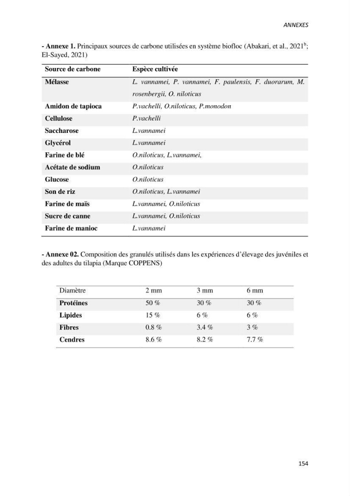 Effet de l’élevage en système biofloc sur les performances zootechniques et physiologiques du Tilapia « Oreochromis niloticus »