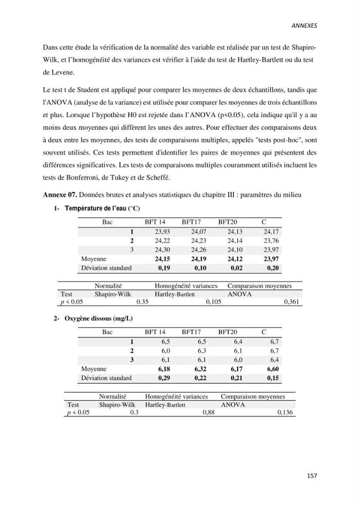 Effet de l’élevage en système biofloc sur les performances zootechniques et physiologiques du Tilapia « Oreochromis niloticus »