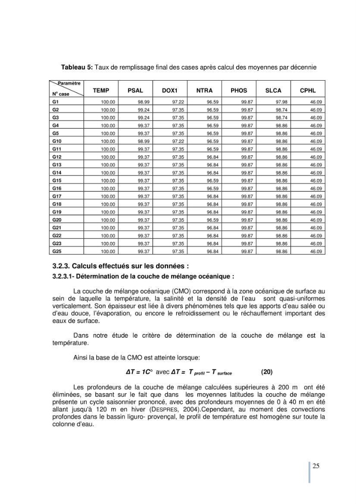 Etude du cycle biogéochimique du carbone dans le bassin algéro-provençal: