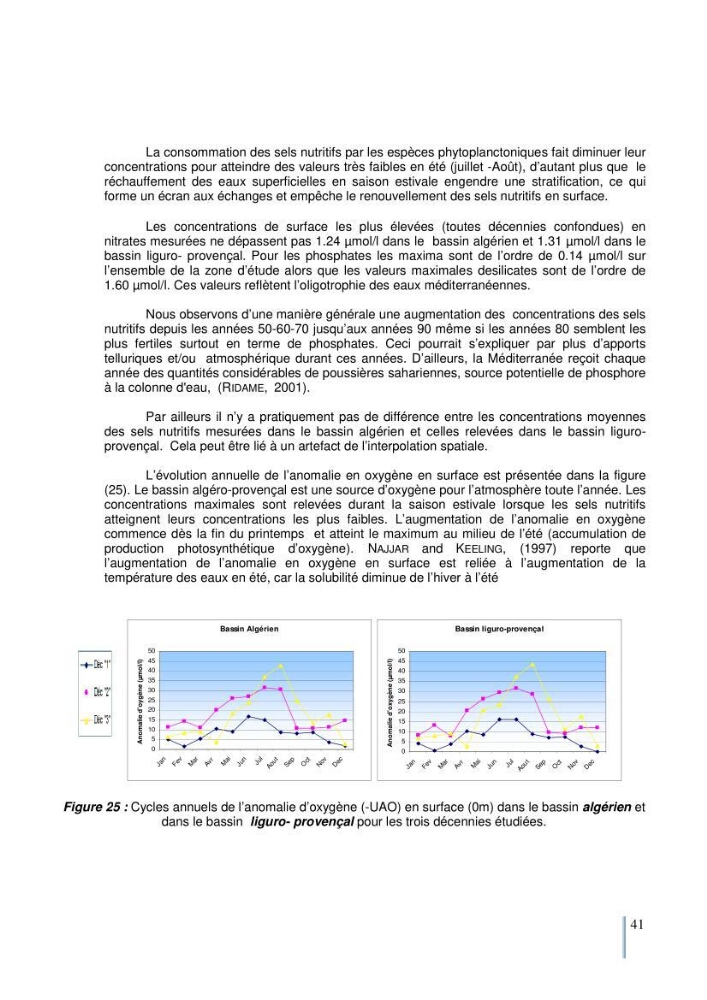 Etude du cycle biogéochimique du carbone dans le bassin algéro-provençal: