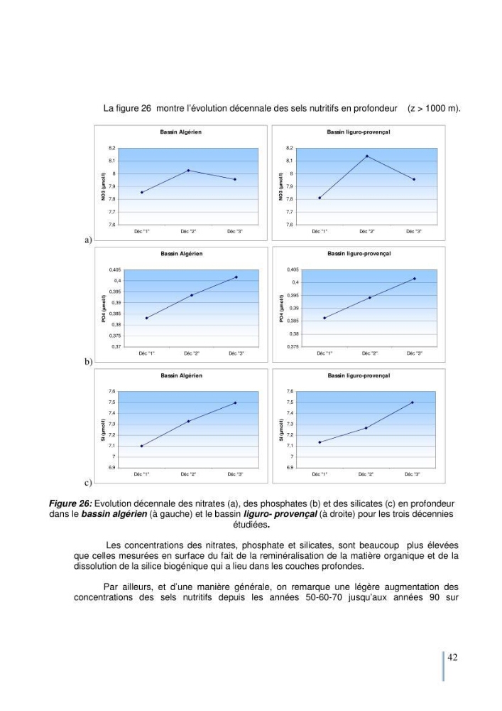 Etude du cycle biogéochimique du carbone dans le bassin algéro-provençal: