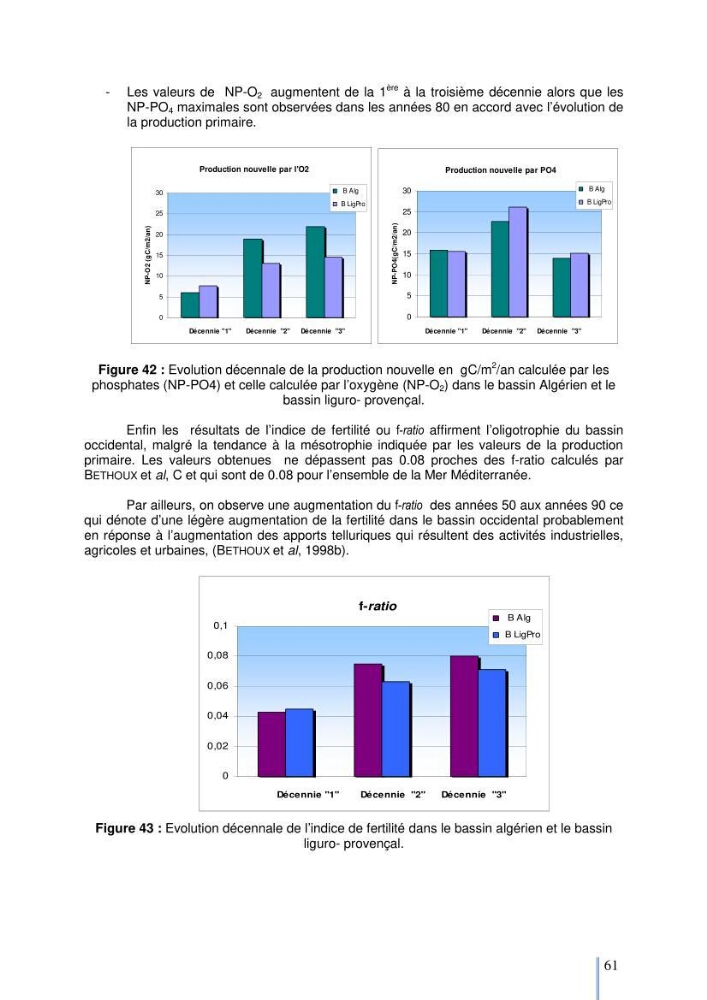 Etude du cycle biogéochimique du carbone dans le bassin algéro-provençal: