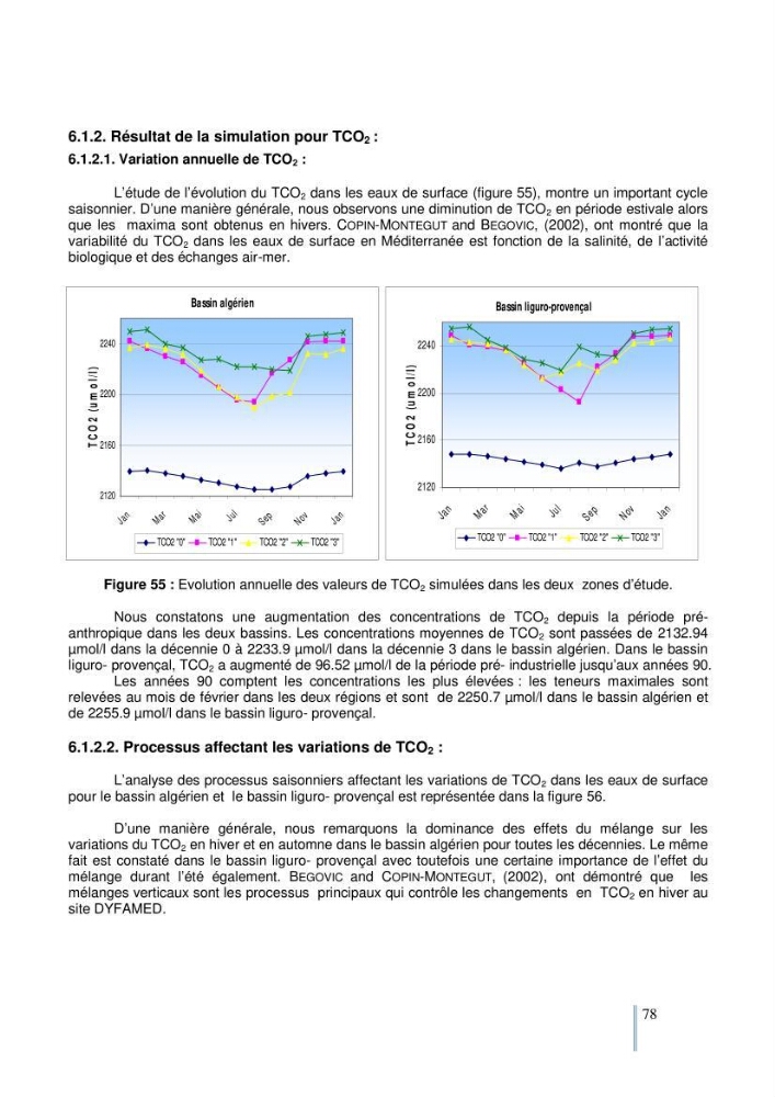 Etude du cycle biogéochimique du carbone dans le bassin algéro-provençal: