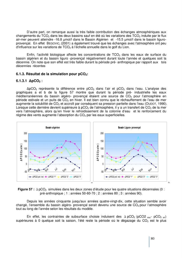 Etude du cycle biogéochimique du carbone dans le bassin algéro-provençal: