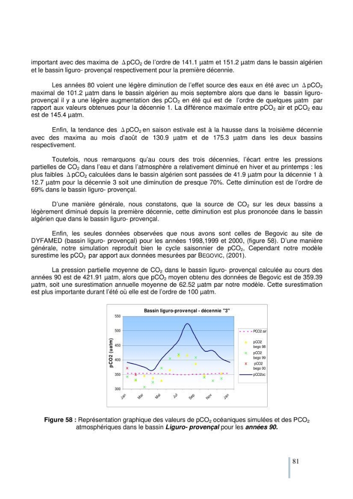 Etude du cycle biogéochimique du carbone dans le bassin algéro-provençal: