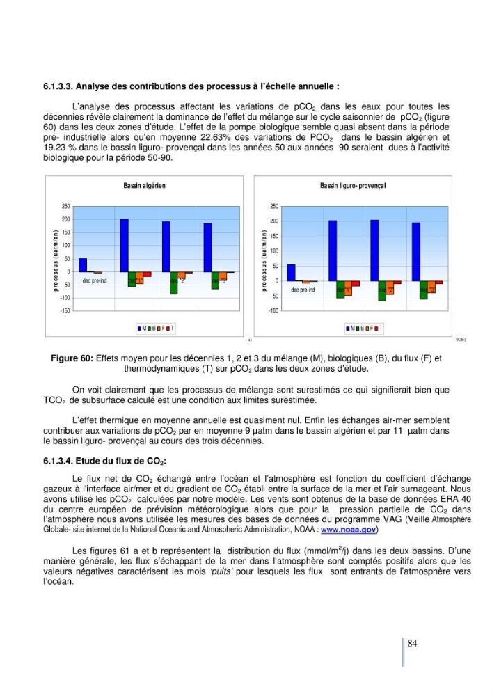 Etude du cycle biogéochimique du carbone dans le bassin algéro-provençal:
