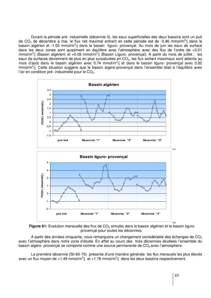 Etude du cycle biogéochimique du carbone dans le bassin algéro-provençal: