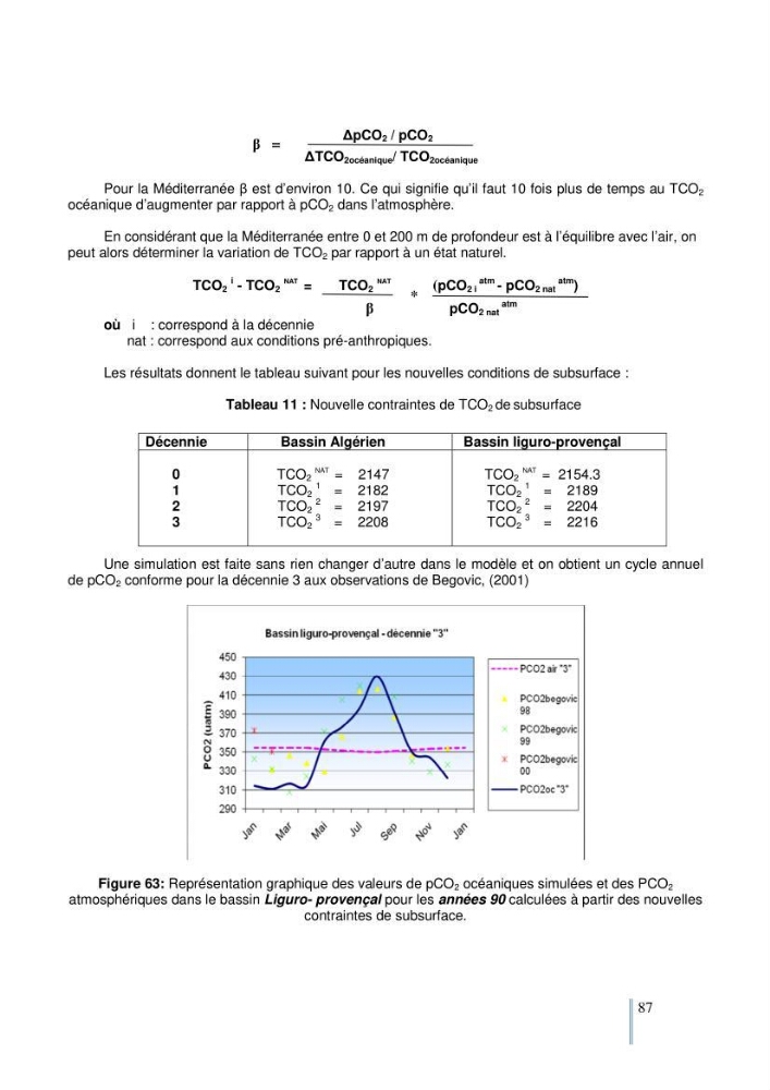 Etude du cycle biogéochimique du carbone dans le bassin algéro-provençal: