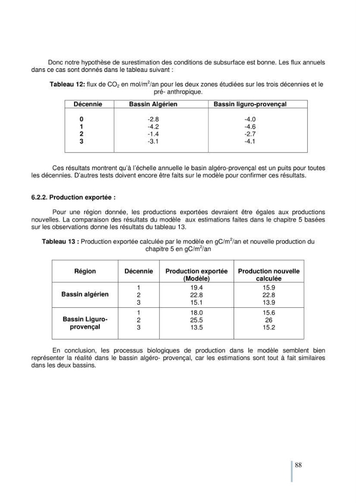 Etude du cycle biogéochimique du carbone dans le bassin algéro-provençal: