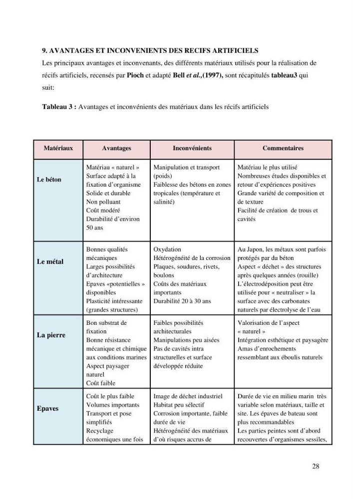 Les récifs artificiels