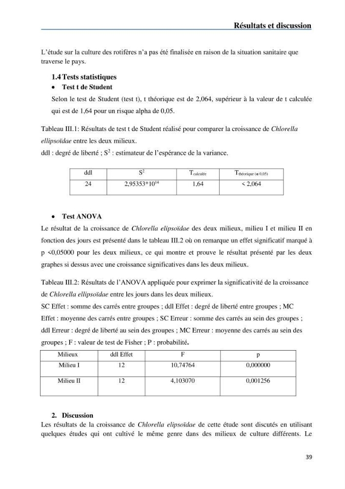 Fonctionnement d’une écloserie marine cas du CNRDPA et production de proies vivantes (Chlorella ellipsoïdae et Brachionus plicatilis)