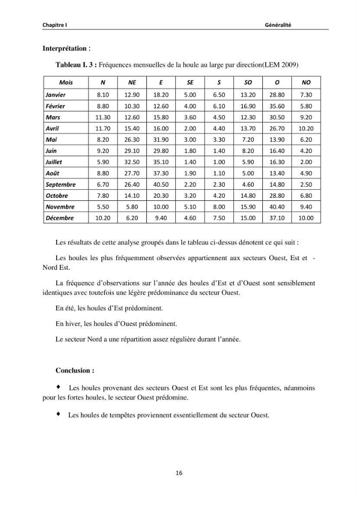 Etude de protection du rivage de Sidi Ghiles: