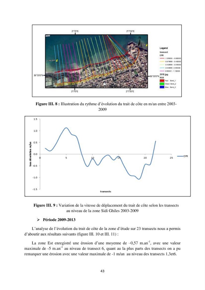Etude de protection du rivage de Sidi Ghiles:
