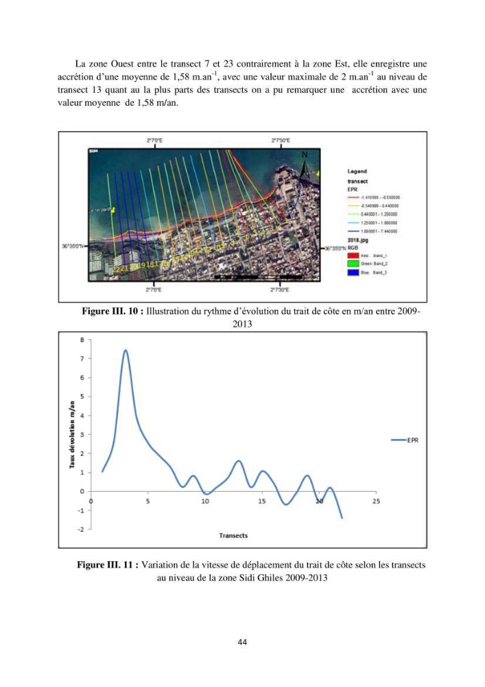 Etude de protection du rivage de Sidi Ghiles: