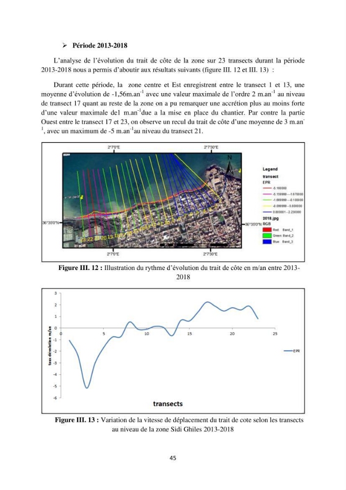 Etude de protection du rivage de Sidi Ghiles: