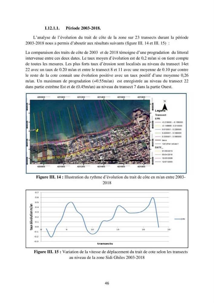 Etude de protection du rivage de Sidi Ghiles: