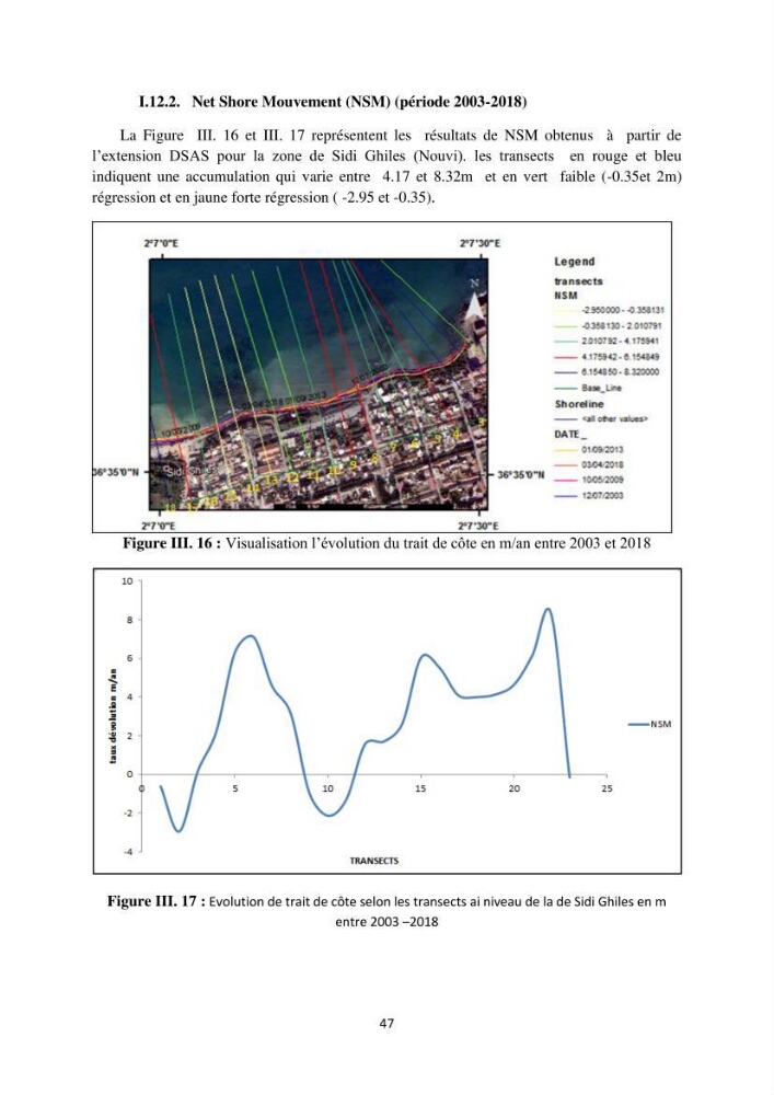 Etude de protection du rivage de Sidi Ghiles:
