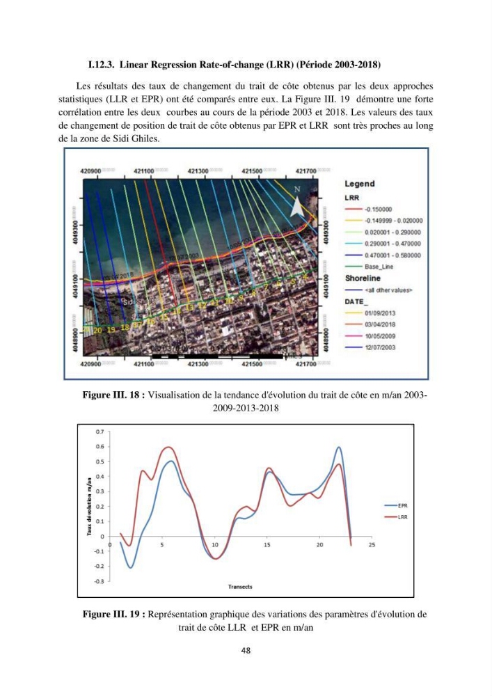 Etude de protection du rivage de Sidi Ghiles:
