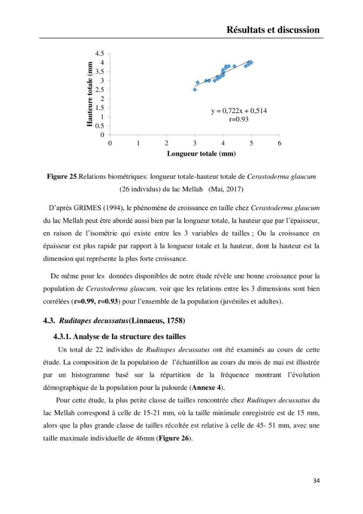 Etude de la structure du peuplement benthique de la lagune Mellah (El-Kala, Algérie) prélèvements: mai 2017 et mai 2018