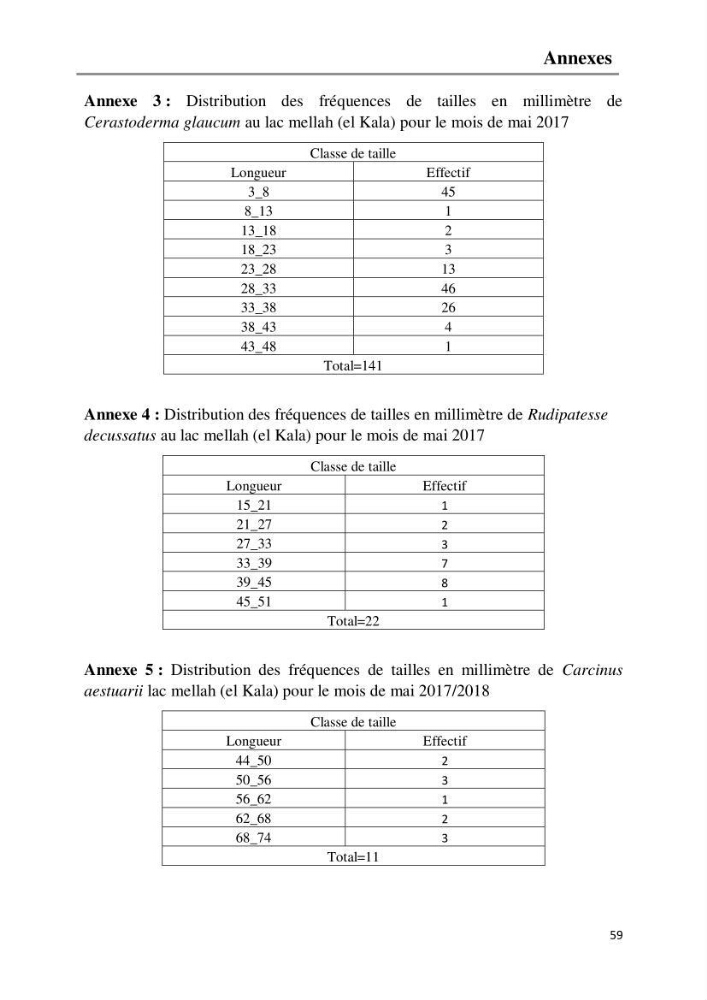 Etude de la structure du peuplement benthique de la lagune Mellah (El-Kala, Algérie) prélèvements: mai 2017 et mai 2018