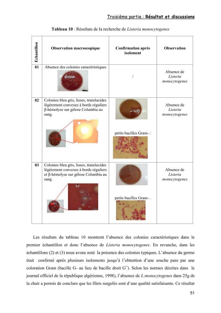 Evaluation de la qualité microbiologique de filets congelé du Panda (Pangaisius hypophthamus)