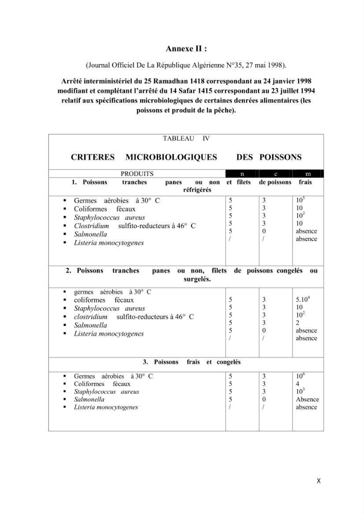 Evaluation de la qualité microbiologique de filets congelé du Panda (Pangaisius hypophthamus)