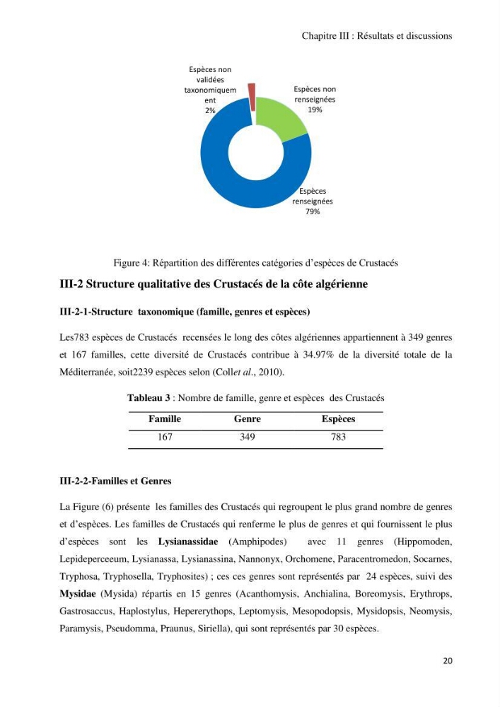 Actualisation de l’Inventaire National des Mollusques et des Crustacés de la côte algérienne