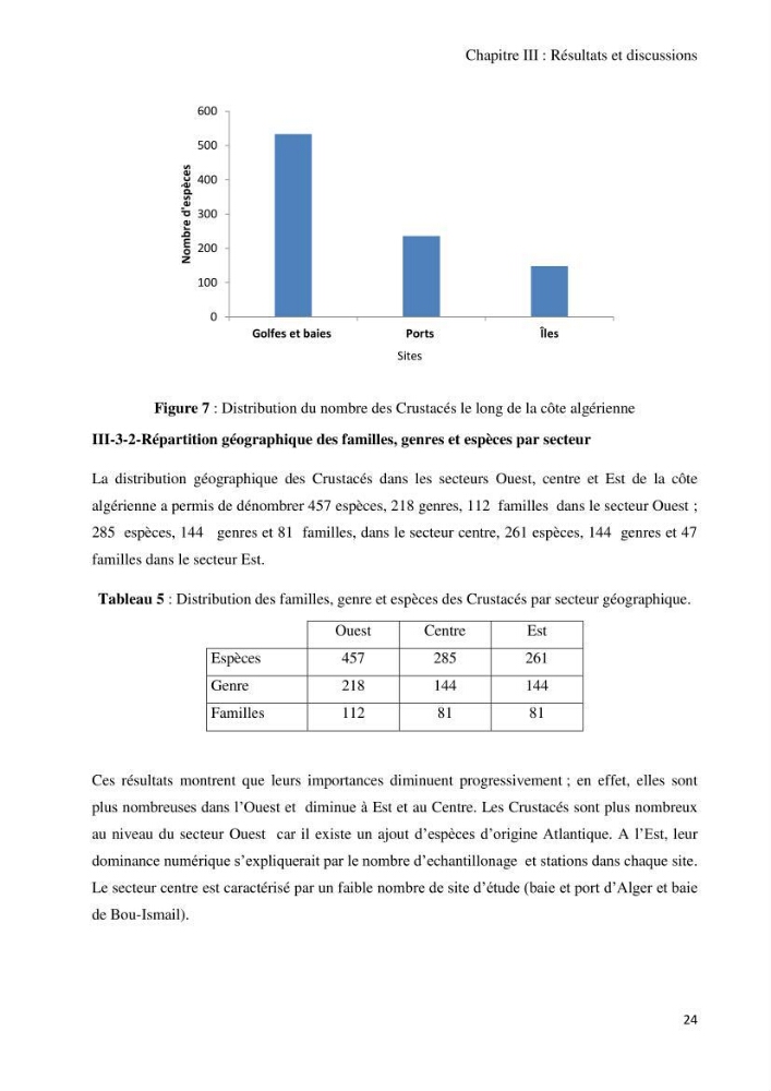 Actualisation de l’Inventaire National des Mollusques et des Crustacés de la côte algérienne