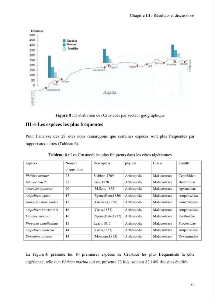 Actualisation de l’Inventaire National des Mollusques et des Crustacés de la côte algérienne