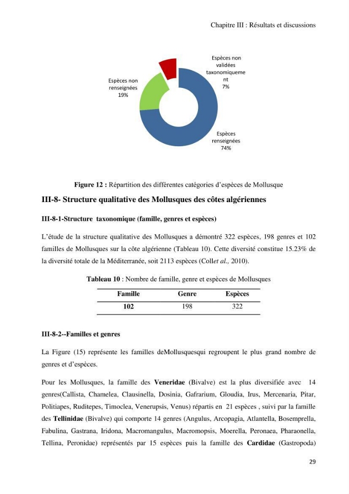 Actualisation de l’Inventaire National des Mollusques et des Crustacés de la côte algérienne