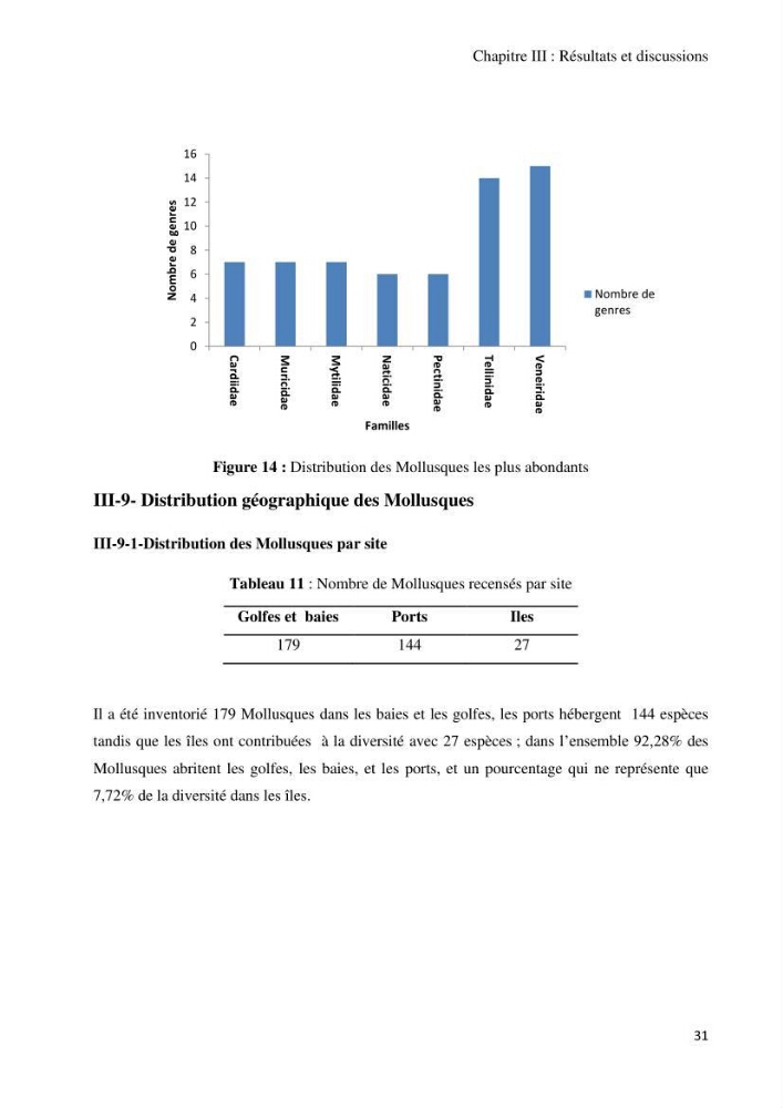 Actualisation de l’Inventaire National des Mollusques et des Crustacés de la côte algérienne