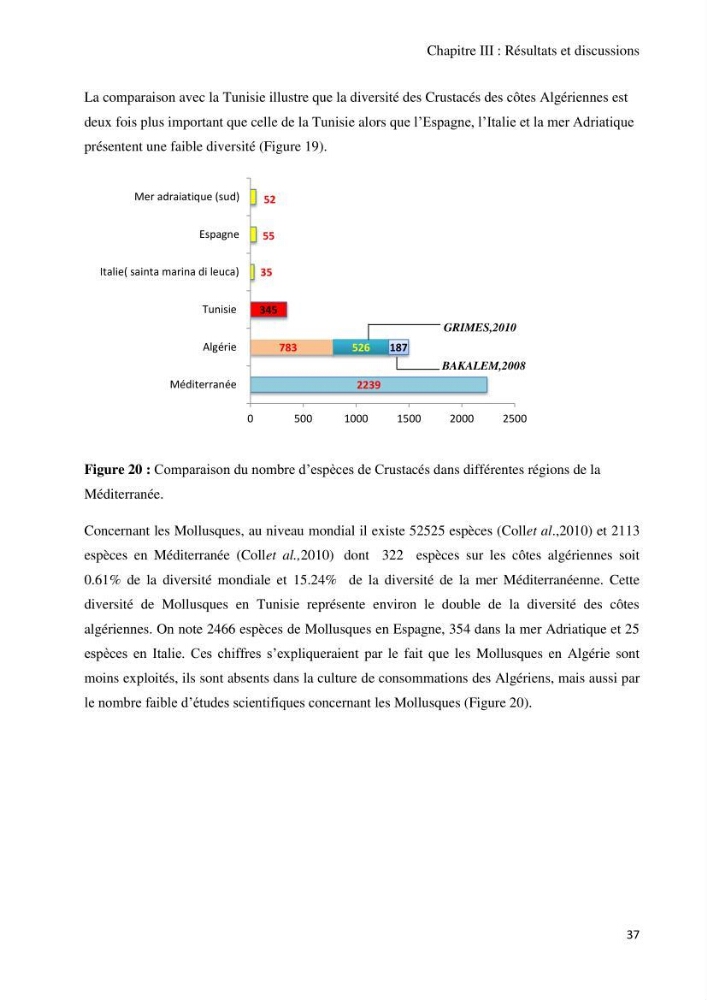 Actualisation de l’Inventaire National des Mollusques et des Crustacés de la côte algérienne