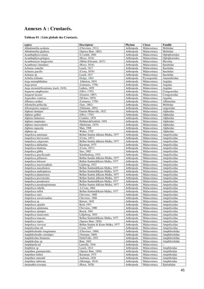 Actualisation de l’Inventaire National des Mollusques et des Crustacés de la côte algérienne