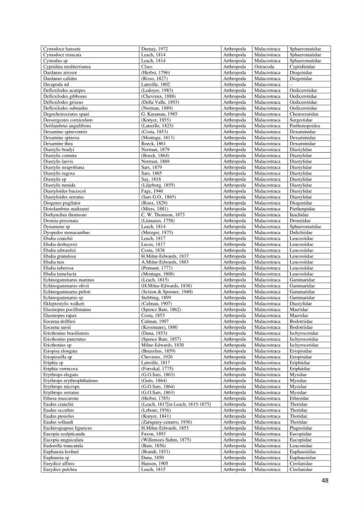 Actualisation de l’Inventaire National des Mollusques et des Crustacés de la côte algérienne