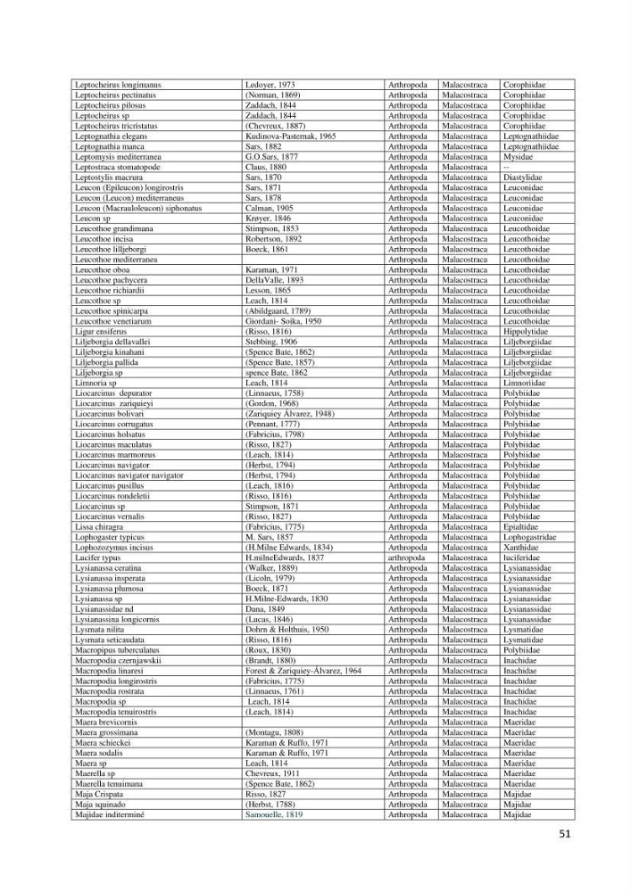 Actualisation de l’Inventaire National des Mollusques et des Crustacés de la côte algérienne
