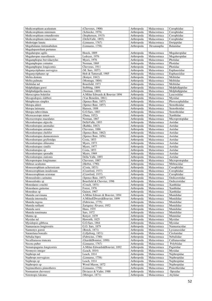 Actualisation de l’Inventaire National des Mollusques et des Crustacés de la côte algérienne
