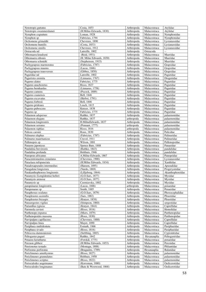 Actualisation de l’Inventaire National des Mollusques et des Crustacés de la côte algérienne