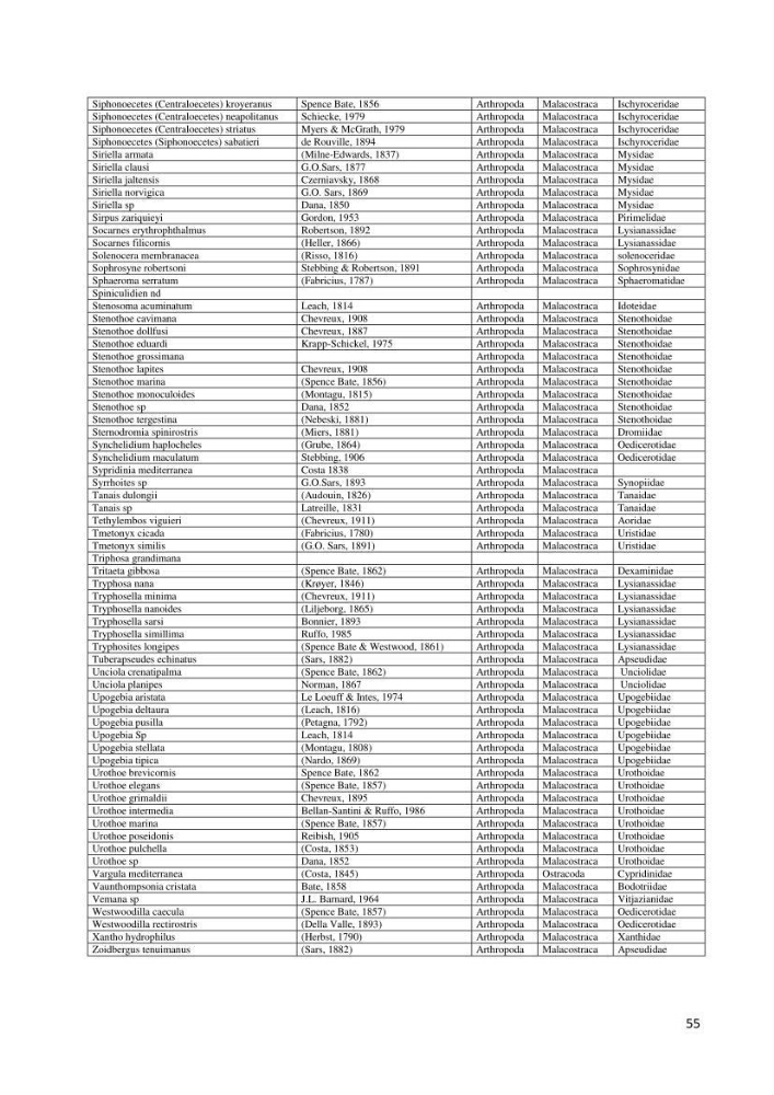 Actualisation de l’Inventaire National des Mollusques et des Crustacés de la côte algérienne