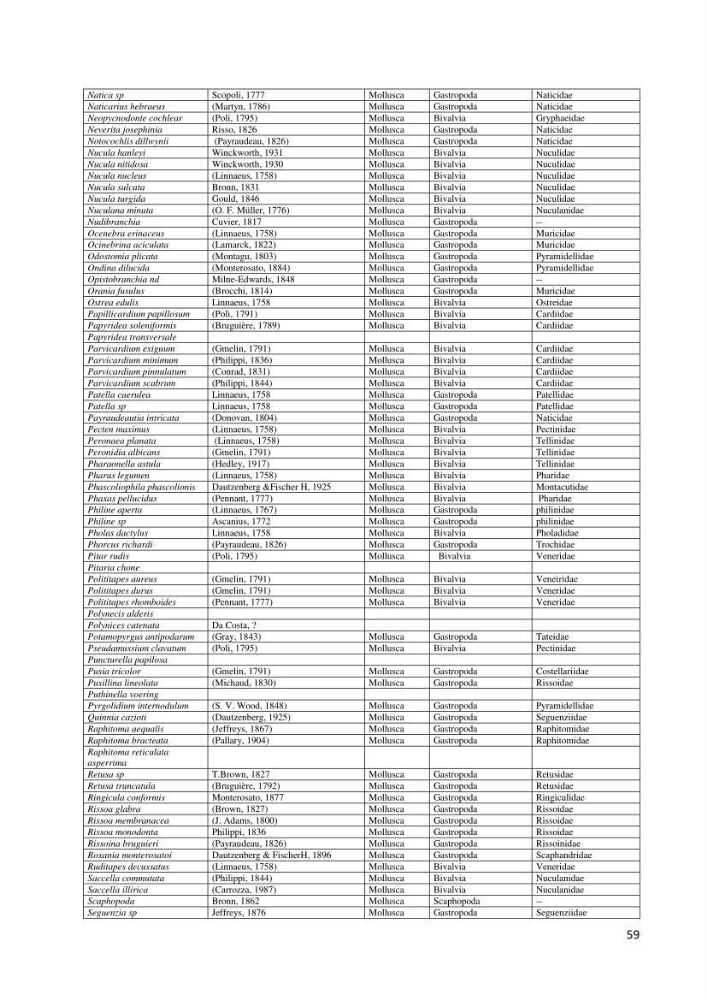 Actualisation de l’Inventaire National des Mollusques et des Crustacés de la côte algérienne