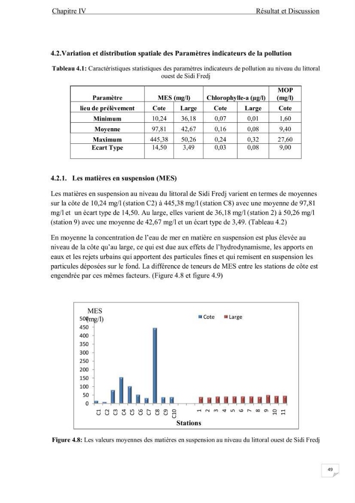 Contribution à l\'étude de la qualité des eaux et des sédiments de la plage ouest de Sidi Fredj