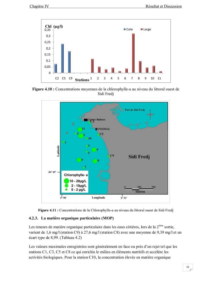 Contribution à l\'étude de la qualité des eaux et des sédiments de la plage ouest de Sidi Fredj