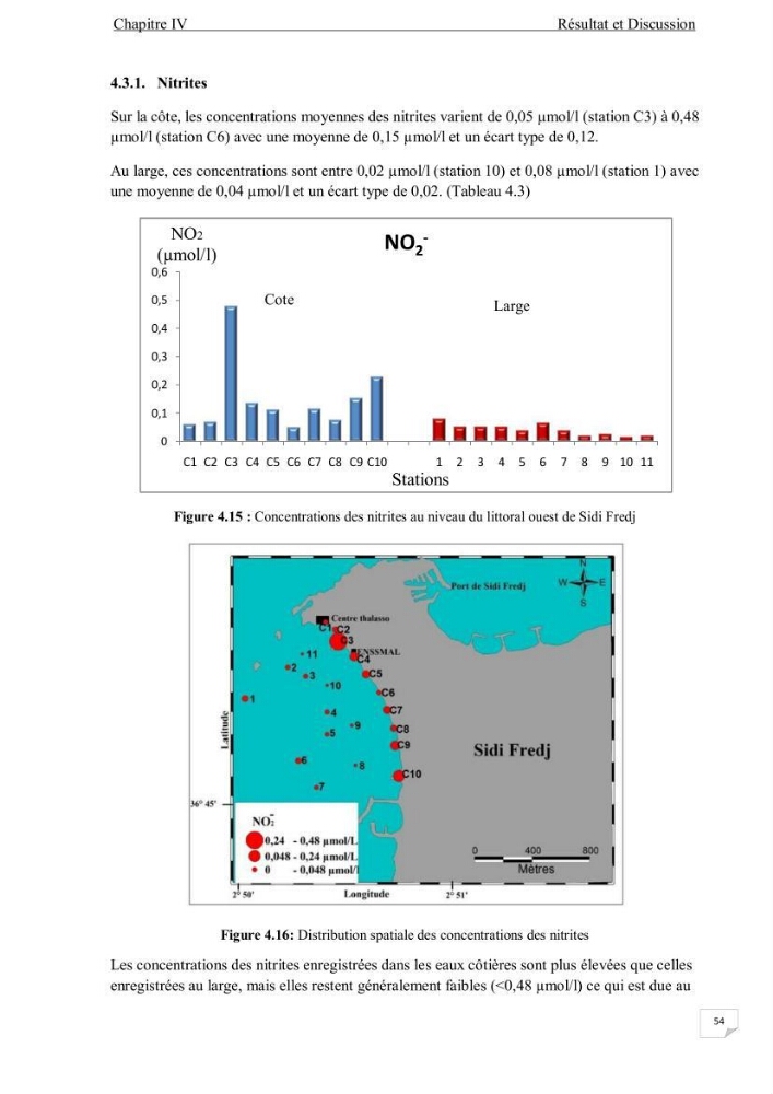 Contribution à l\'étude de la qualité des eaux et des sédiments de la plage ouest de Sidi Fredj