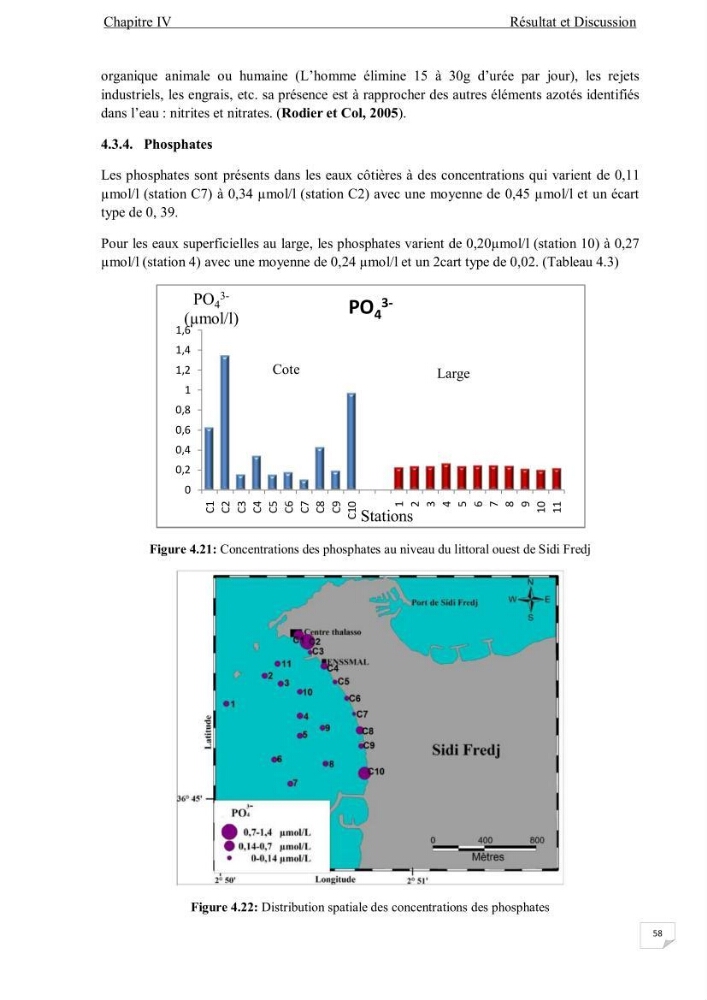 Contribution à l\'étude de la qualité des eaux et des sédiments de la plage ouest de Sidi Fredj