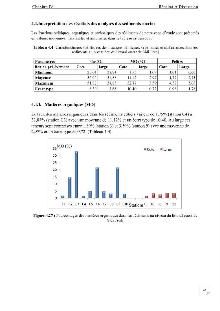 Contribution à l\'étude de la qualité des eaux et des sédiments de la plage ouest de Sidi Fredj