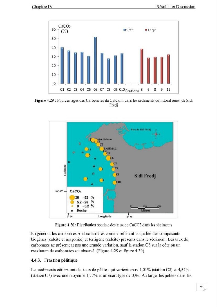 Contribution à l\'étude de la qualité des eaux et des sédiments de la plage ouest de Sidi Fredj