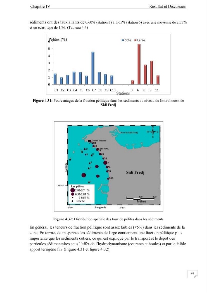 Contribution à l\'étude de la qualité des eaux et des sédiments de la plage ouest de Sidi Fredj
