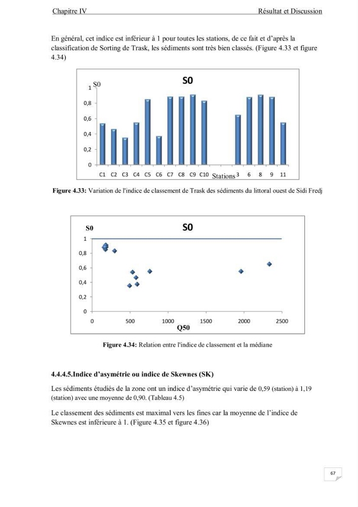 Contribution à l\'étude de la qualité des eaux et des sédiments de la plage ouest de Sidi Fredj