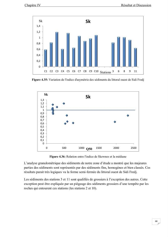 Contribution à l\'étude de la qualité des eaux et des sédiments de la plage ouest de Sidi Fredj
