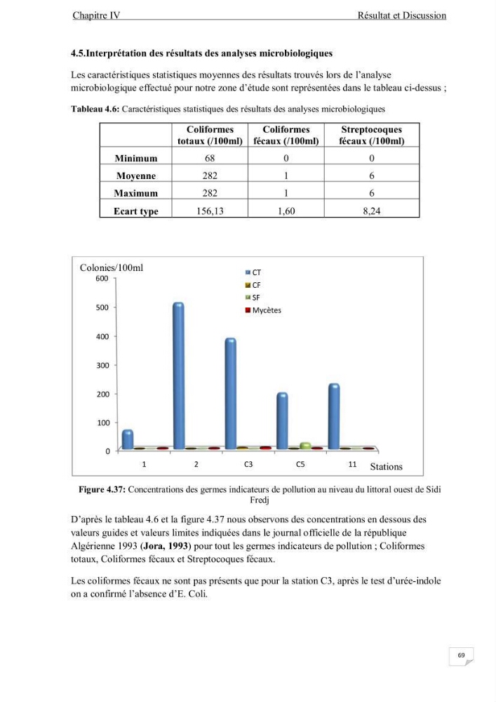 Contribution à l\'étude de la qualité des eaux et des sédiments de la plage ouest de Sidi Fredj