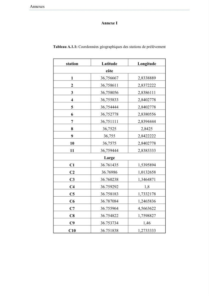 Contribution à l\'étude de la qualité des eaux et des sédiments de la plage ouest de Sidi Fredj